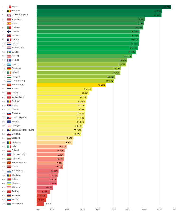 Рейтинг гомофобии в Европе