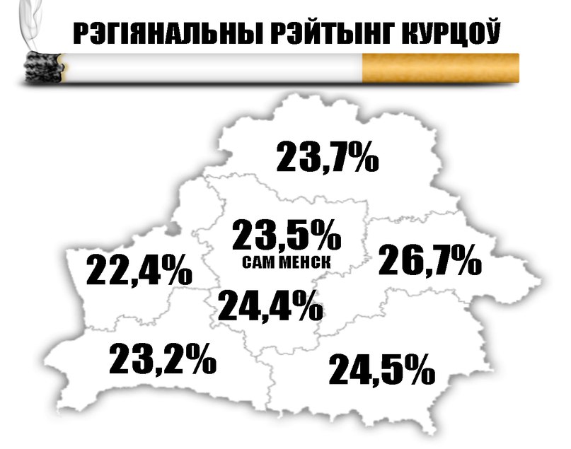 Количество курящих людей в Беларуси