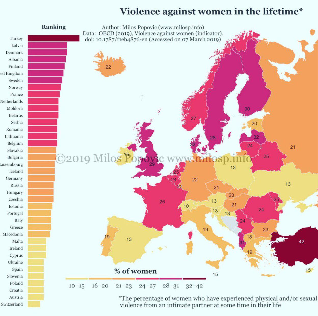 Насилие над женщинами в Беларуси