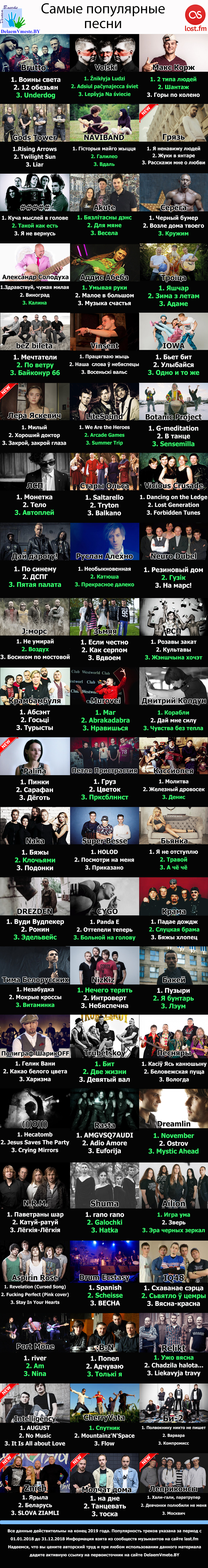 Лучшие песни белорусских музыкантов 2019