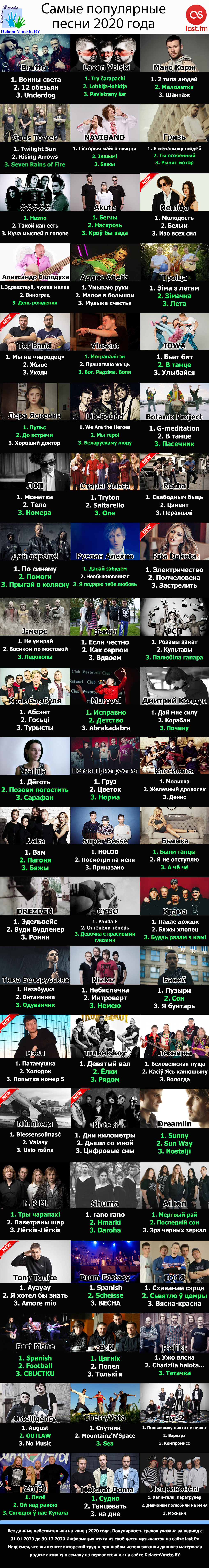 Самые известные белорусские песни 2020 год